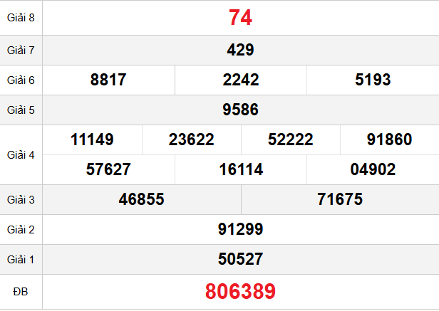 quay-thu-da-nang-ngay-17-12