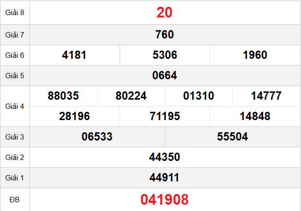 quay-thu-da-nang-ngay-20-12