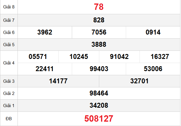 quay-thu-da-nang-ngay-3-1