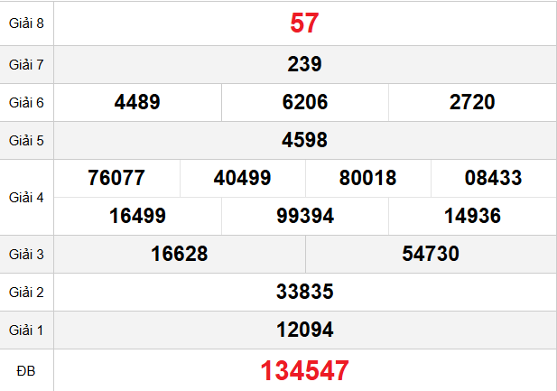 quay-thu-da-nang-ngay-6-12