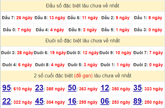 2 số cuối GĐB XSDNO 17/8/2024