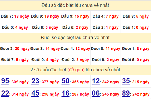 2 số cuối GĐB XSDNO 22/6/2024