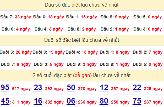 2 số cuối GĐB XSDNO 5/10/2024