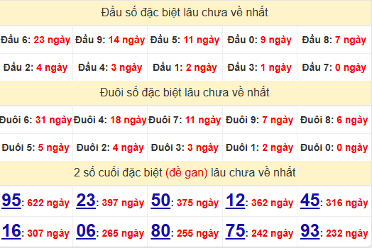 2 số cuối GĐB XSDNO 9/11/2024