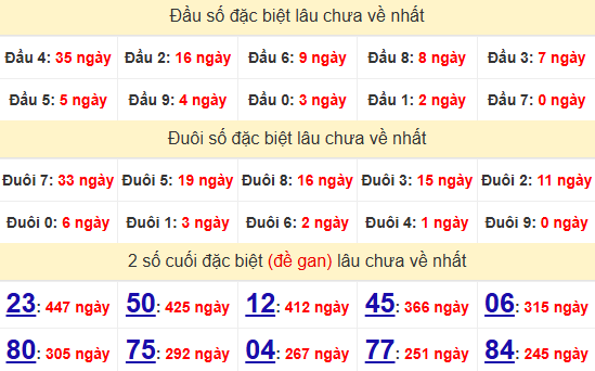 1 1