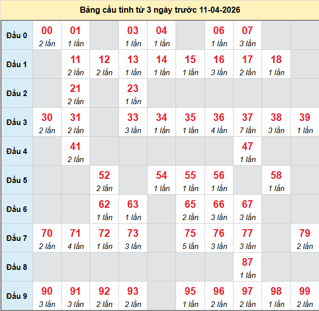 bach-thu-dac-nong-ngay-11-4 bach-thu-dac-nong-ngay-11-4