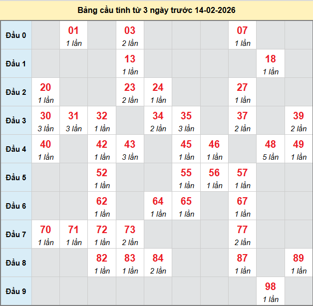 /bach-thu-dac-nong-ngay-14-2 /bach-thu-dac-nong-ngay-14-2