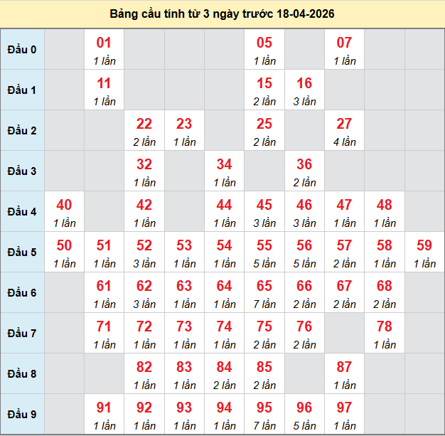 bach-thu-dac-nong-ngay-18-4-2026