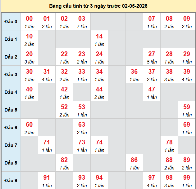 bach-thu-dac-nong-ngay-2-5