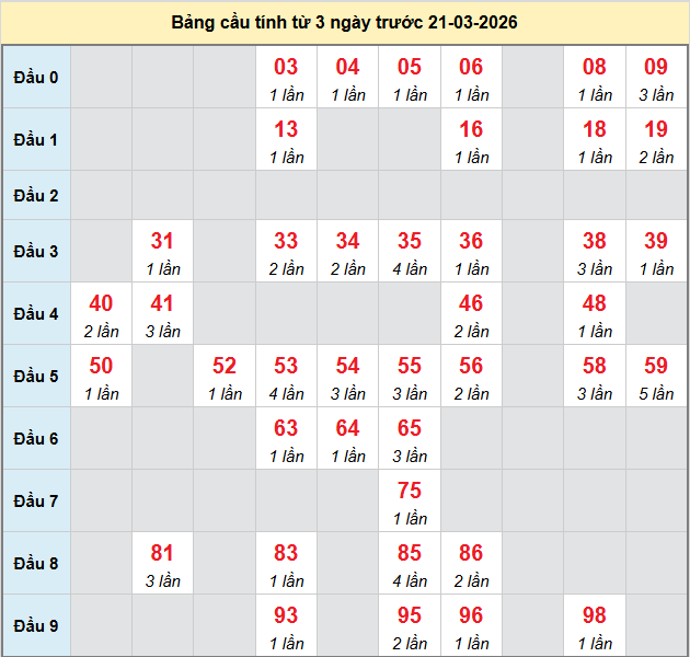 bach-thu-dac-nong-ngay-21-3