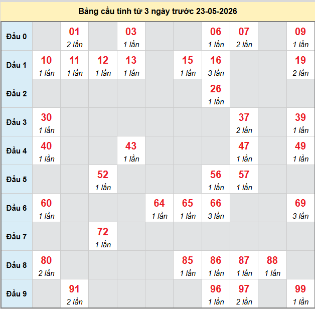 bach-thu-dac-nong-ngay-23-5 bach-thu-dac-nong-ngay-23-5