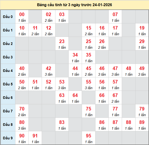 bach-thu-dac-nong-ngay-24-1-2026