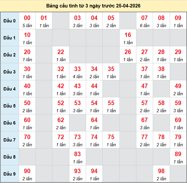 bach-thu-dac-nong-ngay-25-4-2026