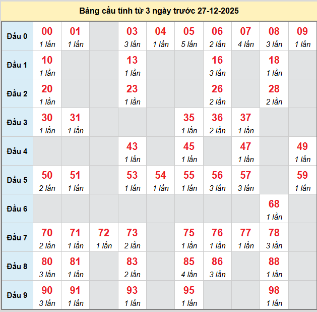 /bach-thu-dac-nong-ngay-27-12