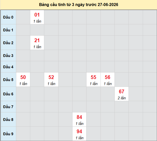 bach-thu-dac-nong-ngay-27-6-2026