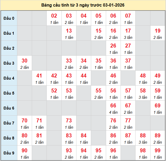 bach-thu-dac-nong-ngay-3-1 bach-thu-dac-nong-ngay-3-1