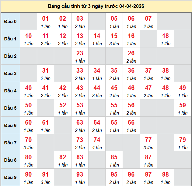 bach-thu-dac-nong-ngay-4-4-2026 bach-thu-dac-nong-ngay-4-4-2026