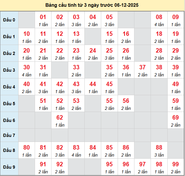 bach-thu-dac-nong-ngay-6-12