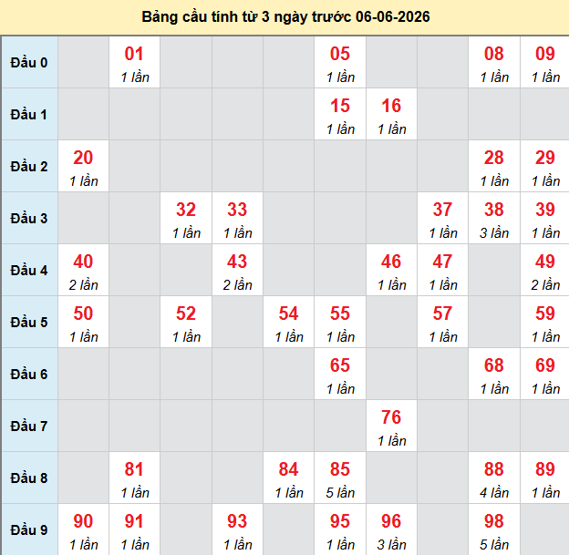 bach-thu-dac-nong-ngay-6-6