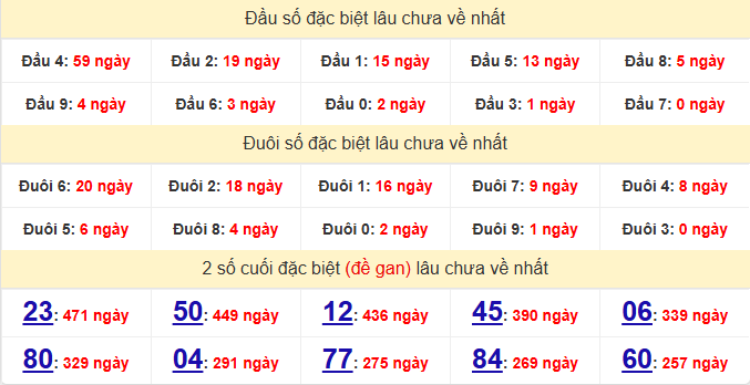 dac-biet-dac-nong-lau-ve-ngay-11-4