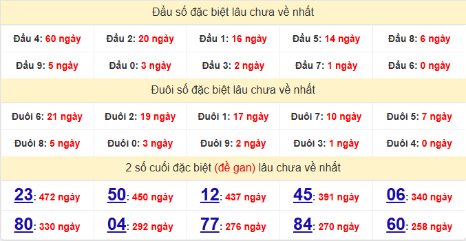 dac-biet-dac-nong-lau-ve-ngay-18-4