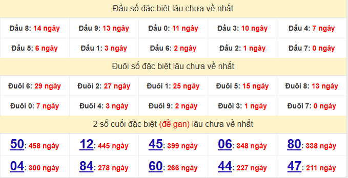 dac-biet-dac-nong-lau-ve-ngay-20-6