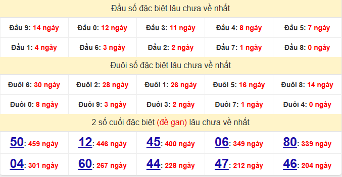 dac-biet-dac-nong-lau-ve-ngay-27-6