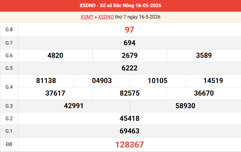 ket-qua-dac-nong-ngay-16-5 ket-qua-dac-nong-ngay-16-5