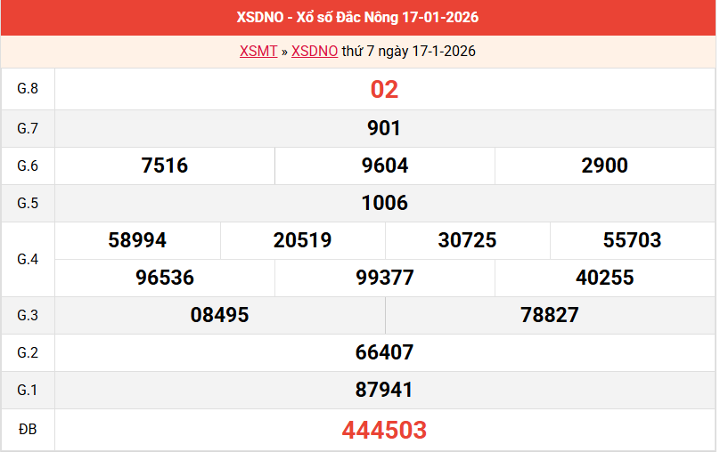 ket-qua-dac-nong-ngay-17-1