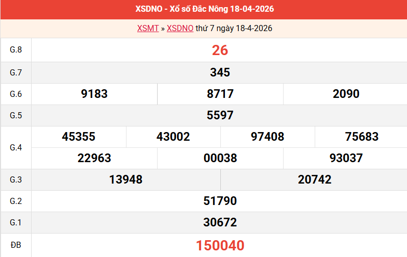 ket-qua-dac-nong-ngay-18-4