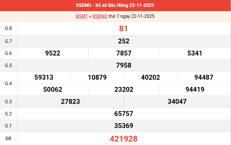 ket-qua-dac-nong-ngay-22-11 ket-qua-dac-nong-ngay-22-11