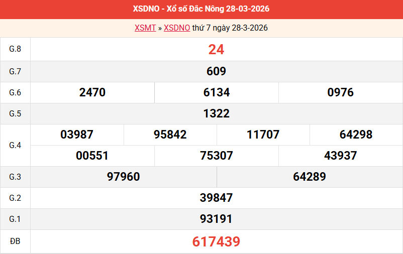 ket-qua-dac-nong-ngay-28-3 ket-qua-dac-nong-ngay-28-3