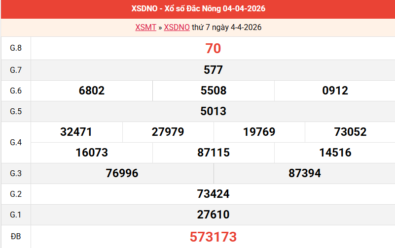 ket-qua-dac-nong-ngay-4-4 ket-qua-dac-nong-ngay-4-4