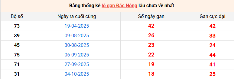lo-gan-dac-nong-ngay-14-2