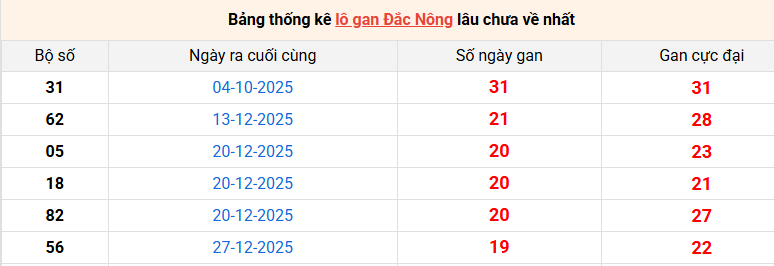 lo-gan-dac-nong-ngay-16-5