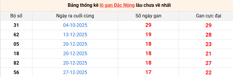 lo-gan-dac-nong-ngay-2-5