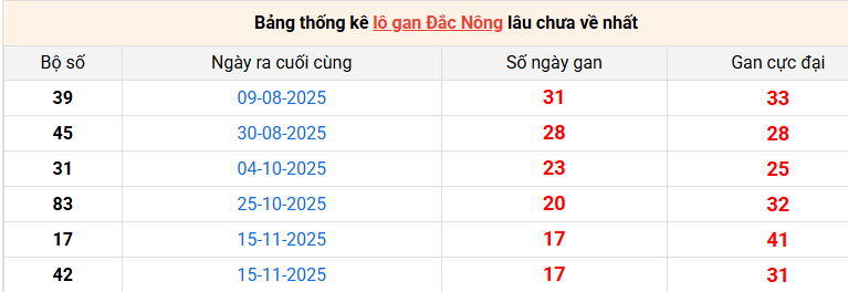 lo-gan-dac-nong-ngay-21-3