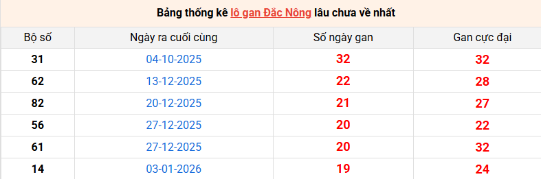 lo-gan-dac-nong-ngay-23-5 lo-gan-dac-nong-ngay-23-5