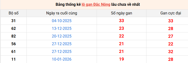 lo-gan-dac-nong-ngay-30-5