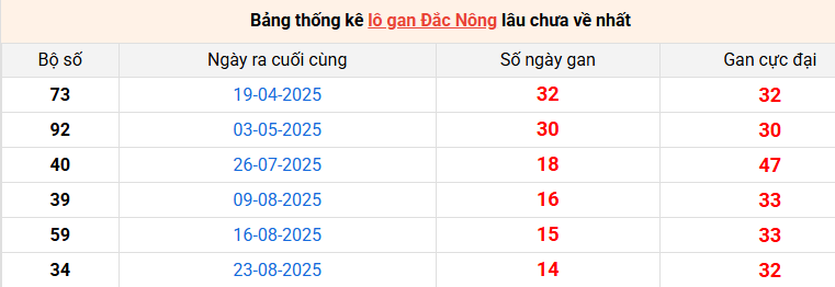 lo-gan-dac-nong-ngay-6-12