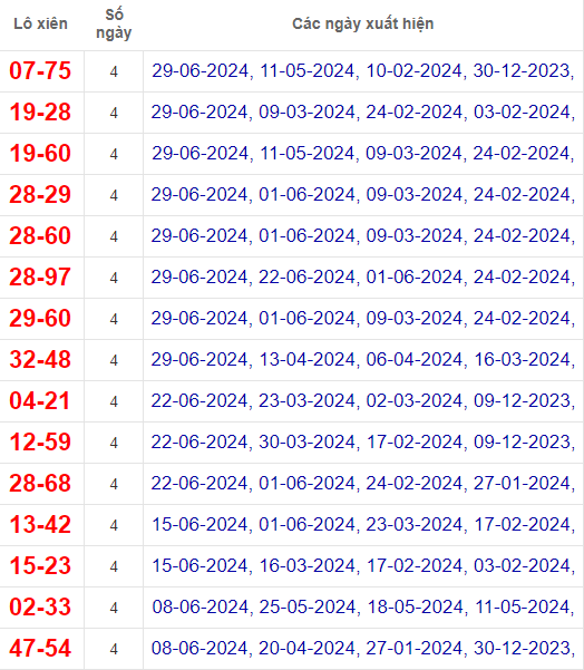 Lô xiên XSDNO 6/7/2024