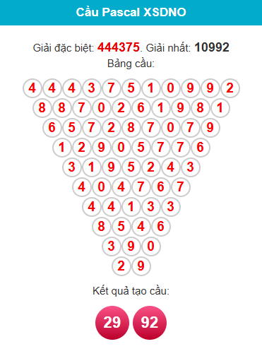 pascal-dac-nong-ngay-28-2