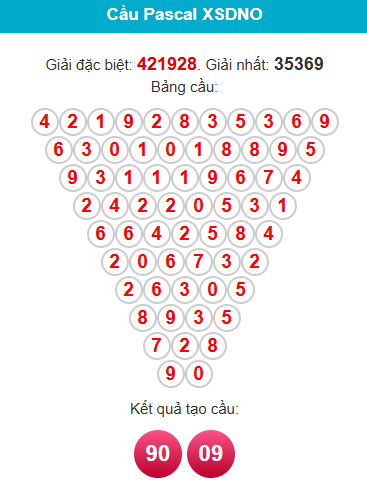 pascal-dac-nong-ngay-29-11 pascal-dac-nong-ngay-29-11