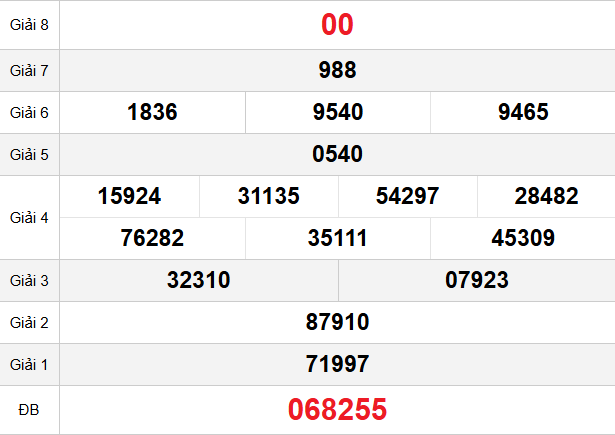 quay-thu-dac-nong-ngay-14-2