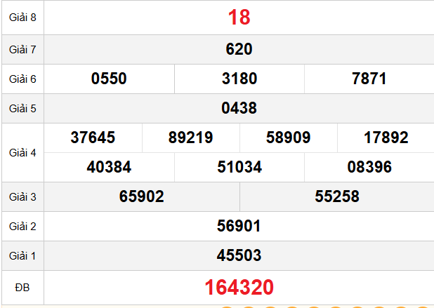 quay-thu-dac-nong-ngay-14-3
