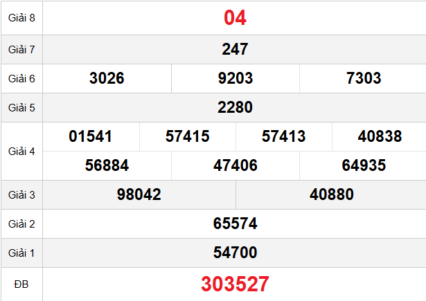 quay-thu-dac-nong-ngay-21-3
