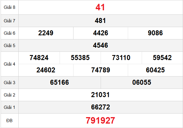 quay-thu-dac-nong-ngay-28-3