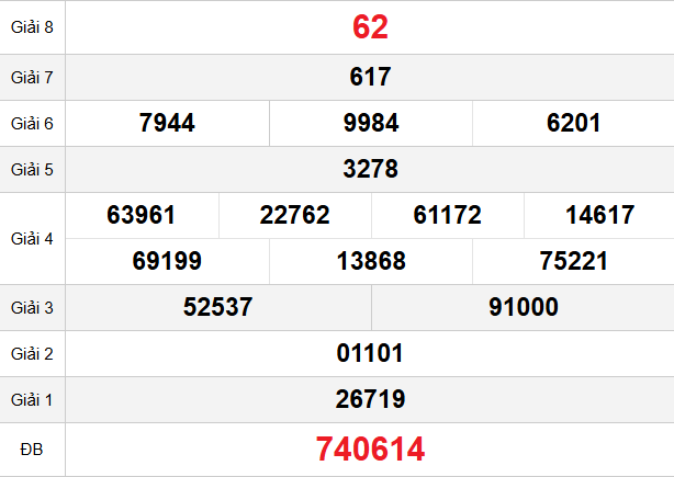 quay-thu-dac-nong-ngay-30-5