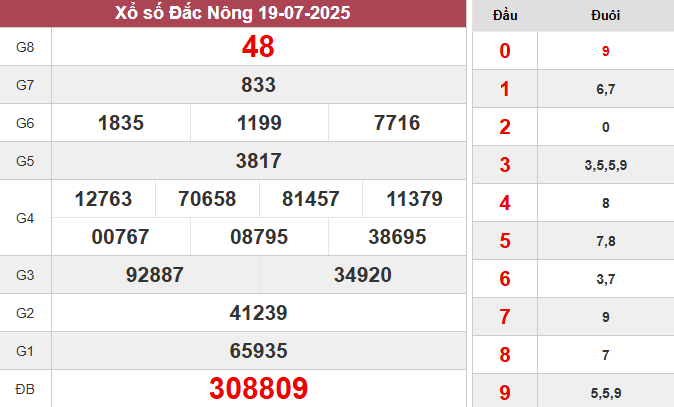 XSDNO 19/7/2025