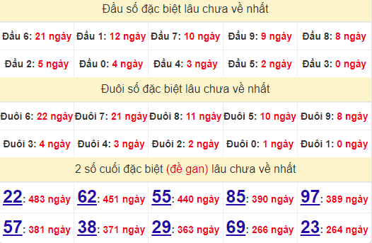 2 số cuối GĐB XSGL 13/9/2024